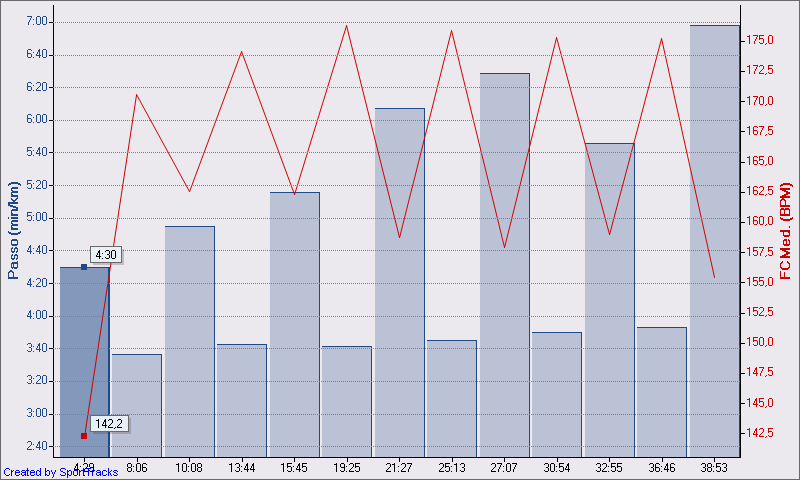 6 x 1km 07-01-2010, Passo