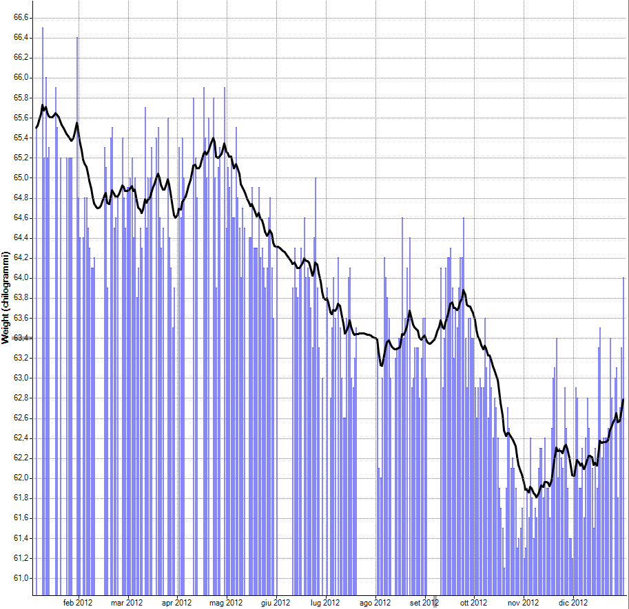 peso2012