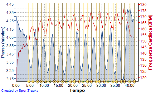 RB 12x(400m + 400m) 24-01-2013, Passo